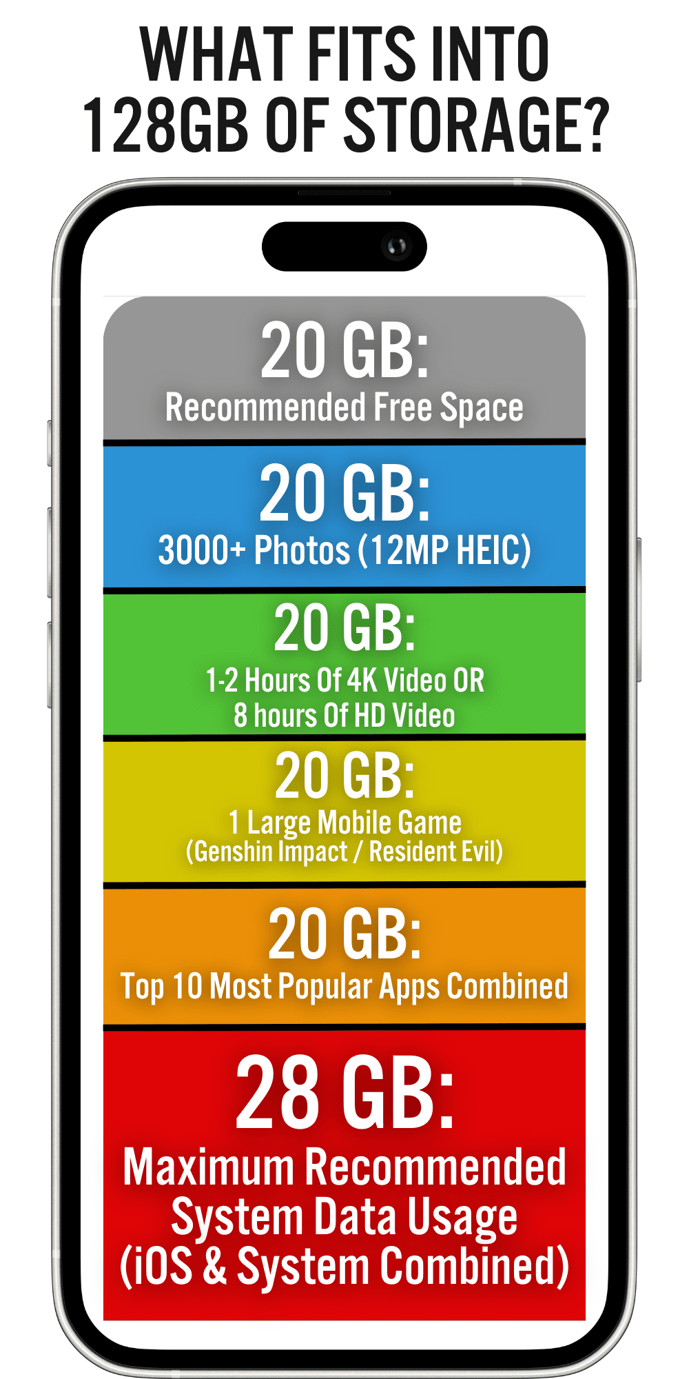 iPhone 14 Review (2024) Best Value iPhone? 📱💰