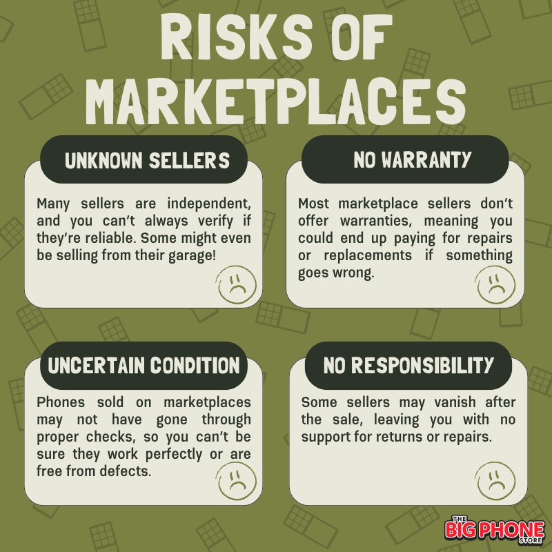 Should You Buy From A Phone Marketplace? Read This First. ⚠️📦 Risks of a phone marketplace infographic