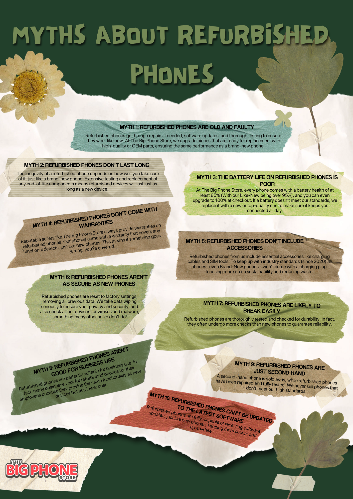 10 Myths About Refurbished Phones (And Why They'Re Totally Wrong) Myths about refurbished phones infographic