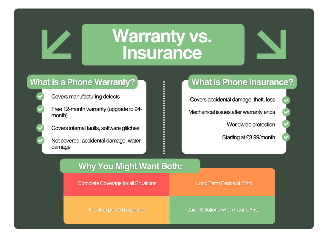 Phone warranty vs phone insurance infographic
