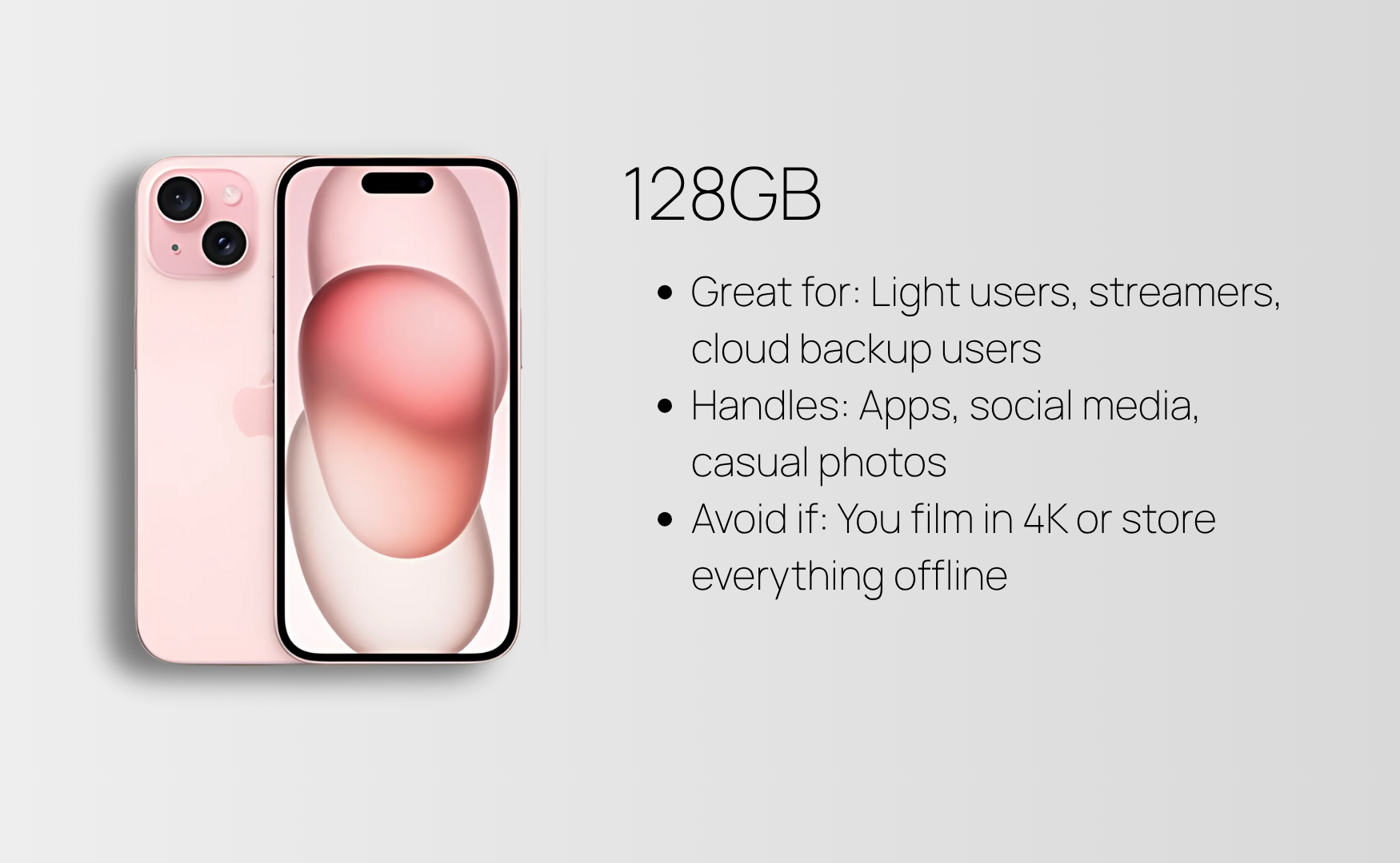 Iphone 15 Storage Guide: What Size Do You Really Need? Iphone 15 storage: 128gb summarised guide