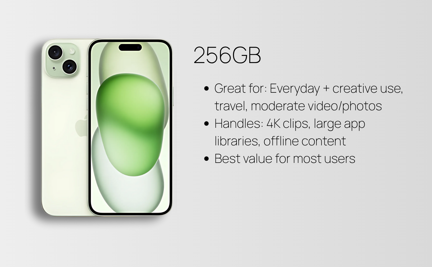 Iphone 15 Storage Guide: What Size Do You Really Need? Iphone 15 storage: 256gb summarised guide