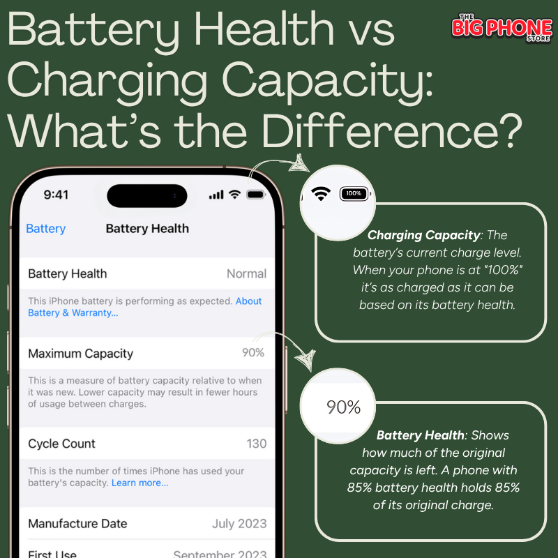 Understanding Battery Health: 5 Charging Tips You May Not Know Battery health vs charging capacity infographic