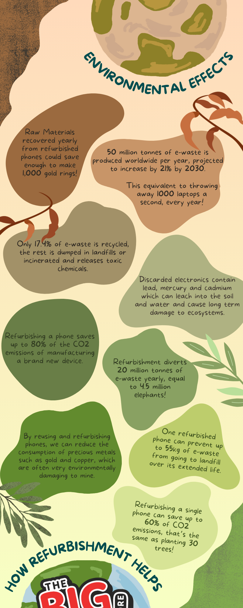 Environmental effects infographic