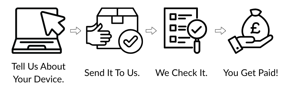 Tell us about your device, send it to us, we check it, you get paid!